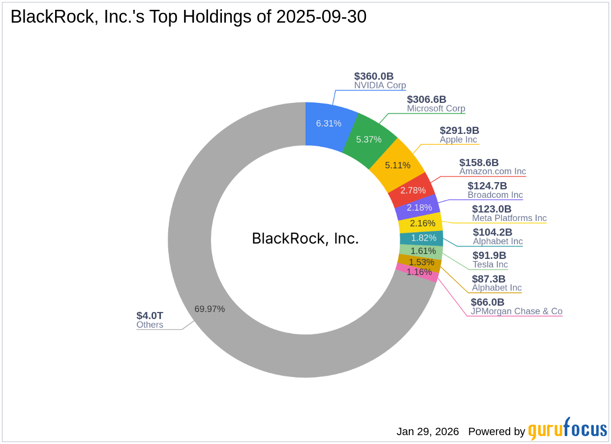 BlackRock, Inc. Expands Stake in Cogent Communications Holdings Inc