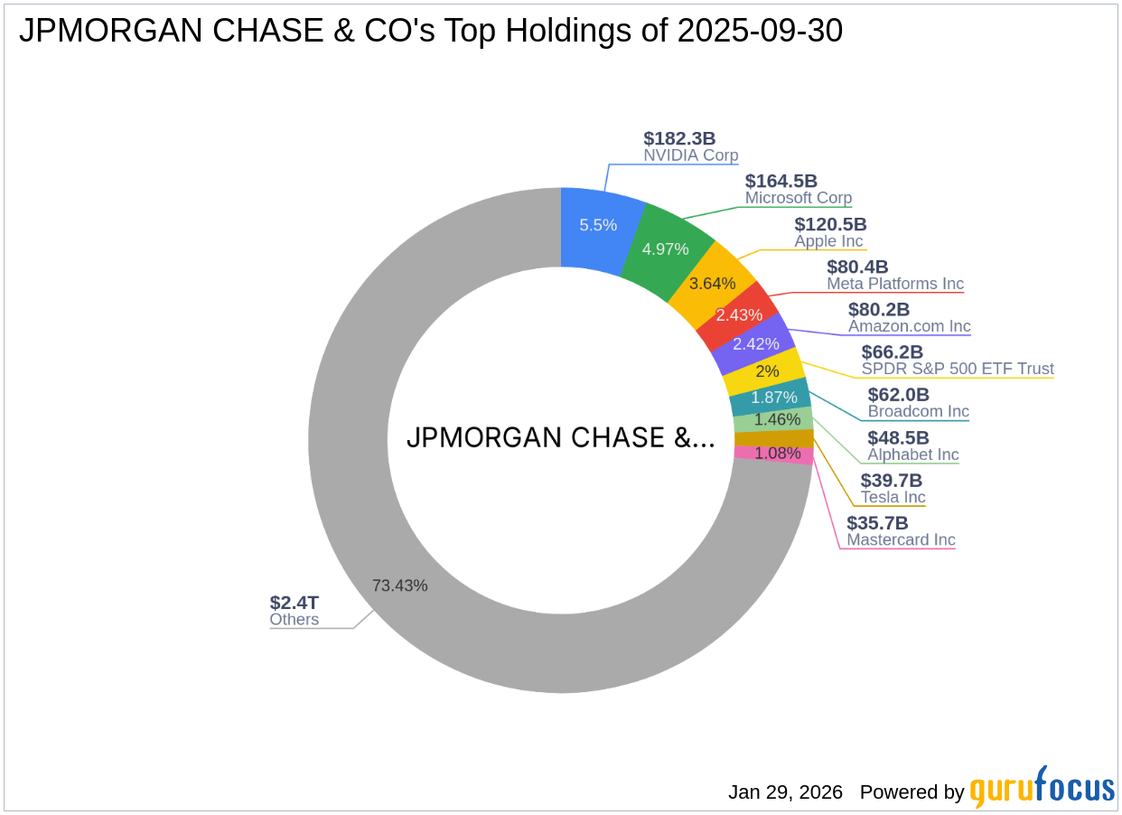 JPMorgan Chase & Co. Reduces Stake in Yum Brands Inc.