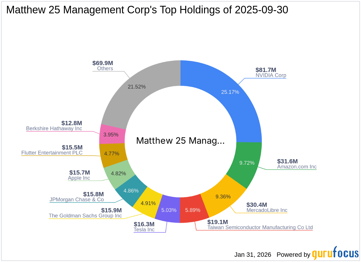 Matthew 25 Management Corp's Strategic Acquisition of Federal Agricultural Mortgage Corp Shares