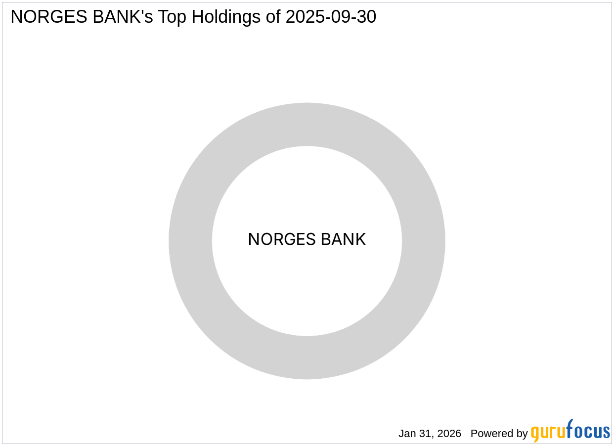 NORGES BANK Acquires Significant Stake in Zillow Group Inc