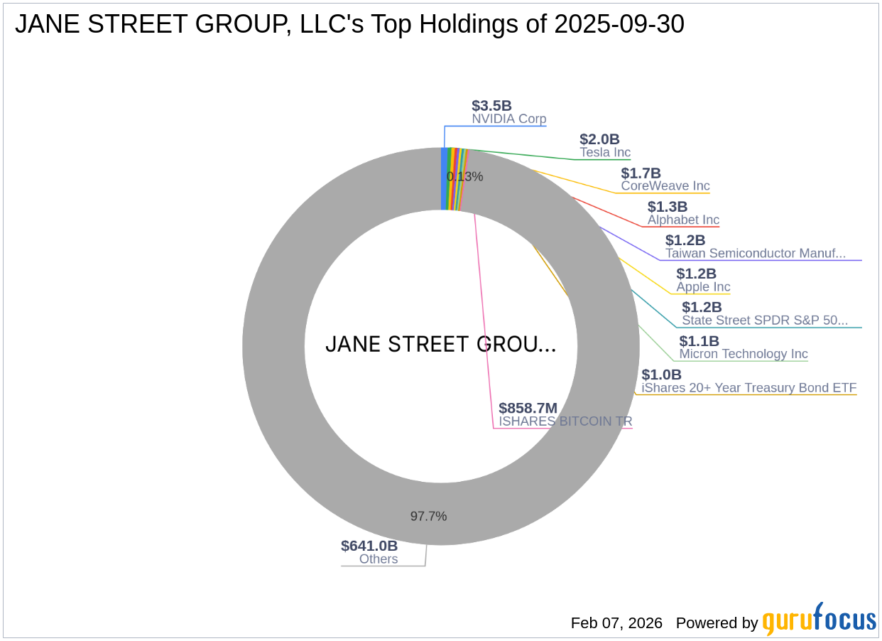 Jane Street Group, LLC Significantly Reduces Stake in Beyond Meat Inc