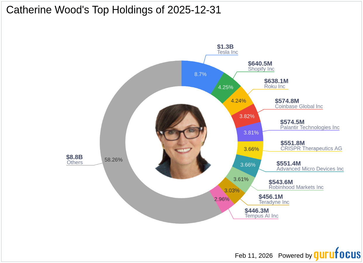 Catherine Wood's Strategic Moves: A Closer Look at Tesla Inc's Portfolio Impact