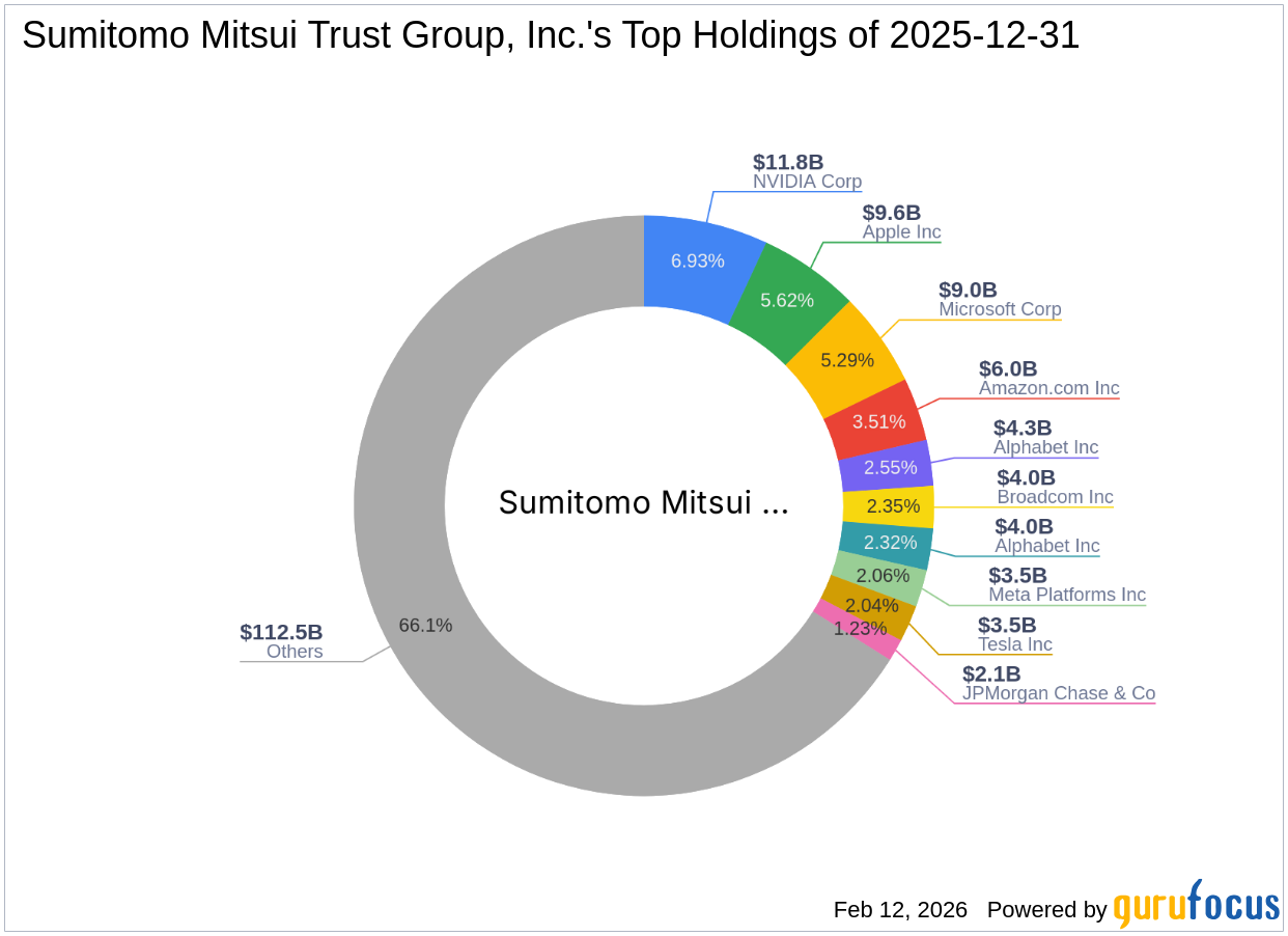 Sumitomo Mitsui Trust Group, Inc. Acquires Significant Stake in Nomura Holdings Inc.
