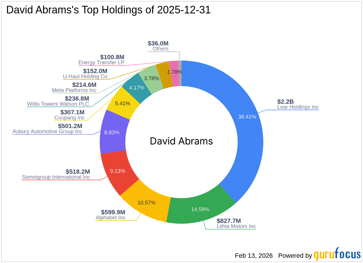 David Abrams Reduces Stake in Meta Platforms Inc by 17.63%