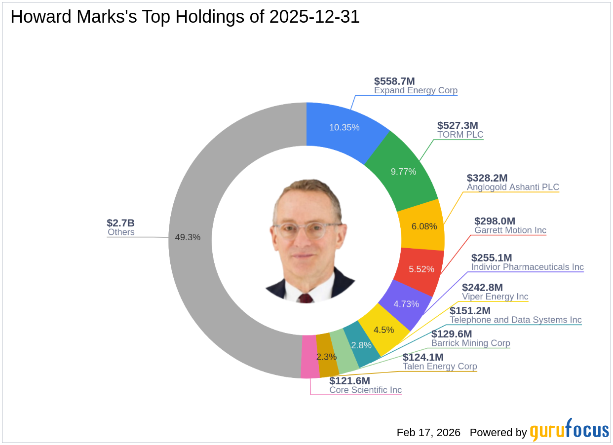 Howard Marks Reduces Stake in TORM PLC by 34.88%, Impacting Portfolio by -5.56%