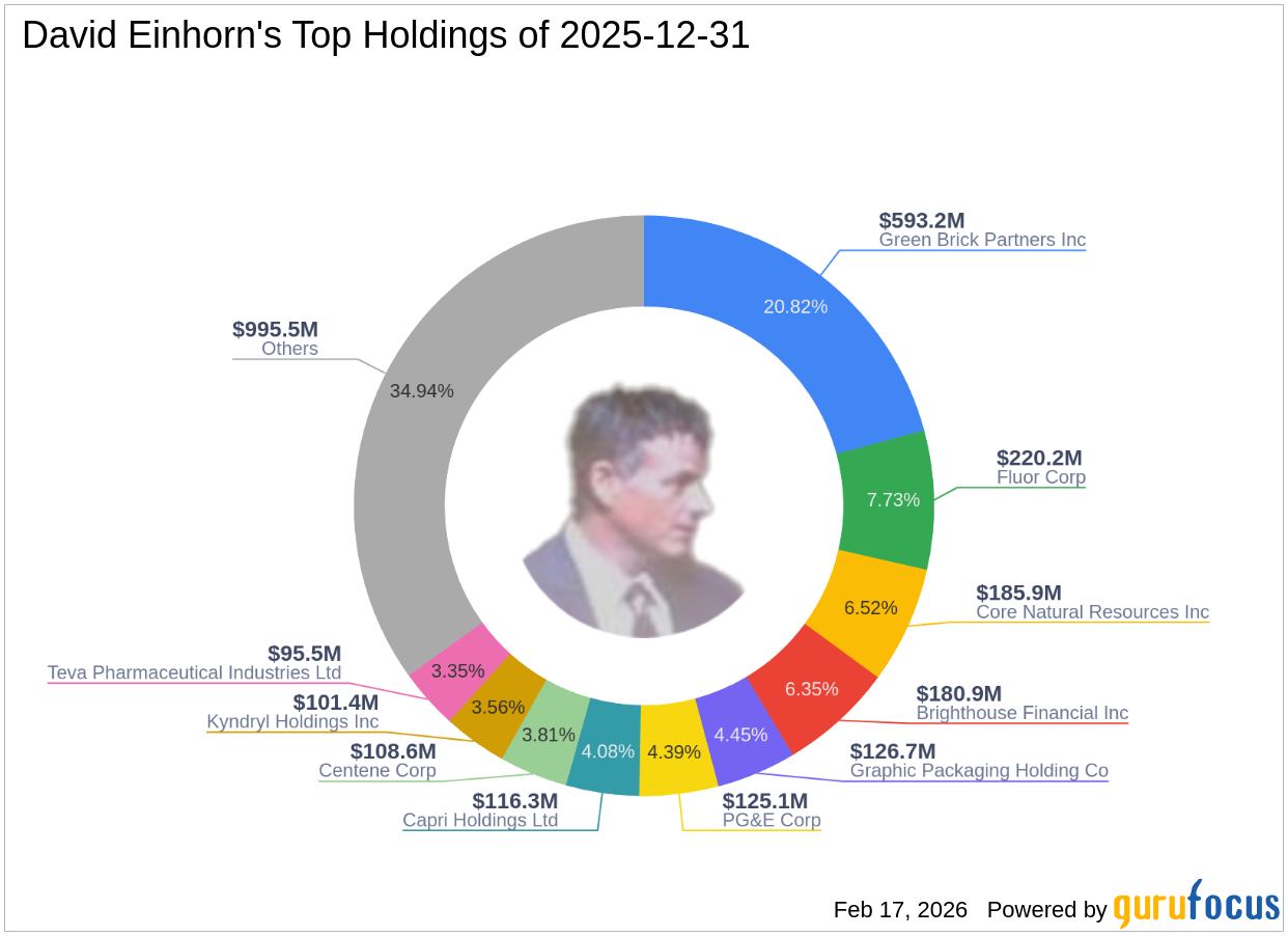 David Einhorn's Strategic Moves: A Closer Look at Graphic Packaging Holding Co