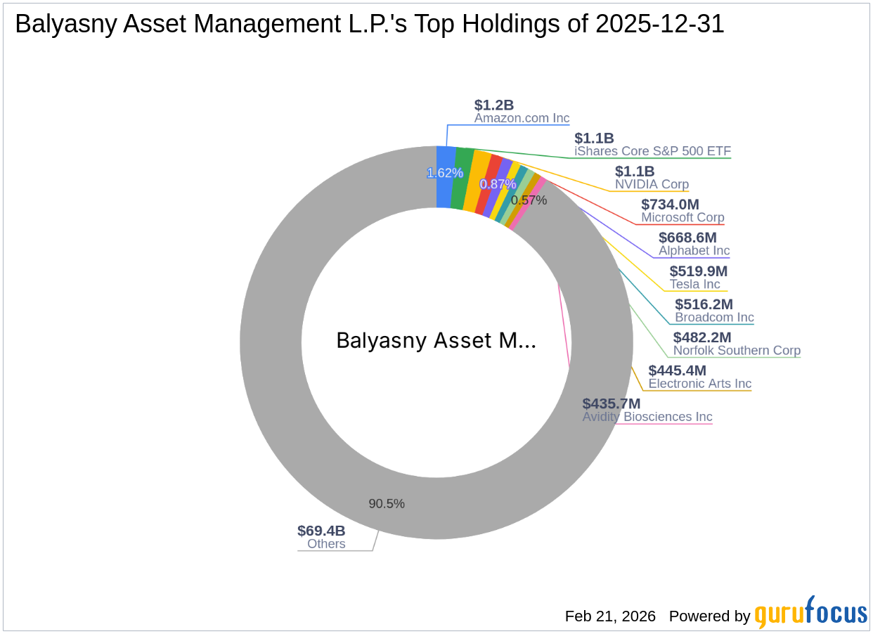 Balyasny Asset Management L.P. Increases Stake in Verastem Inc.