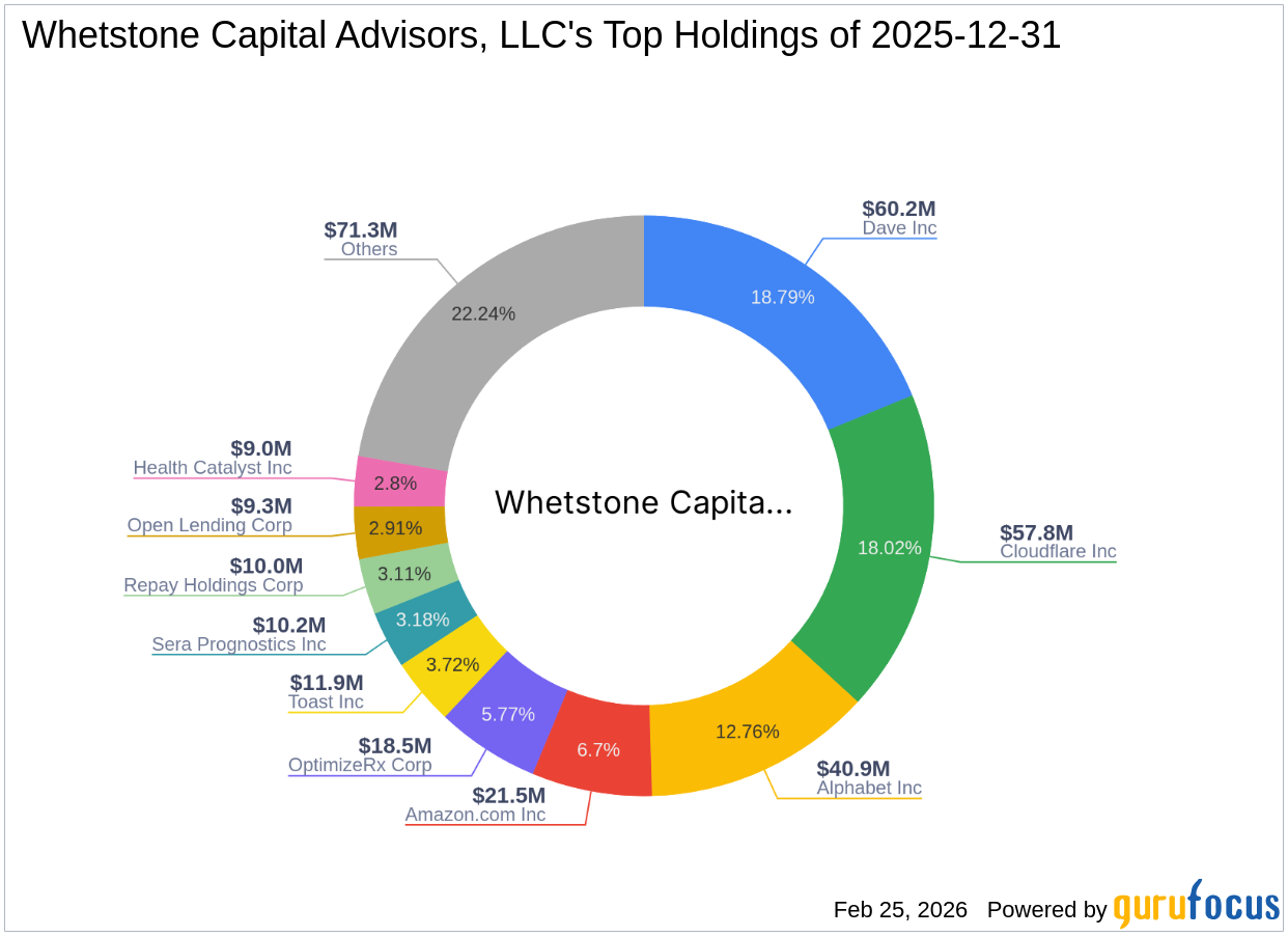Whetstone Capital Advisors, LLC Increases Stake in Health Catalyst Inc