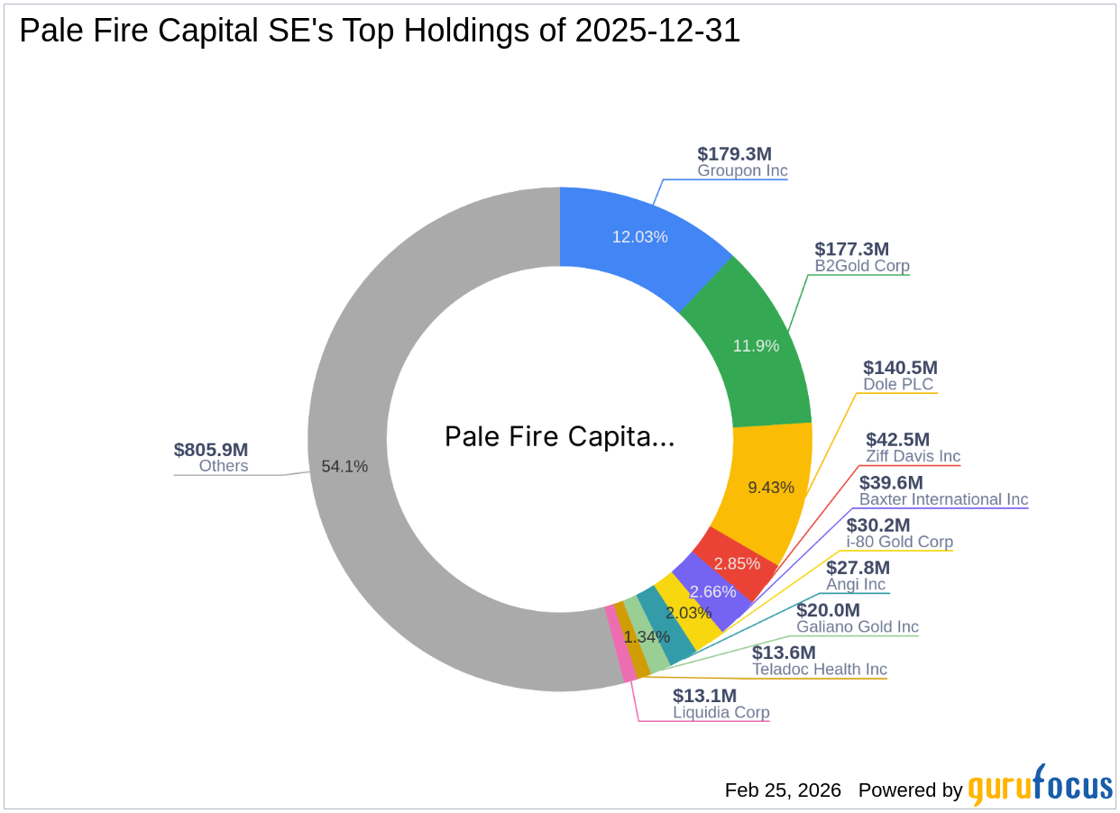 Pale Fire Capital SE Increases Stake in Angi Inc with Strategic Acquisition