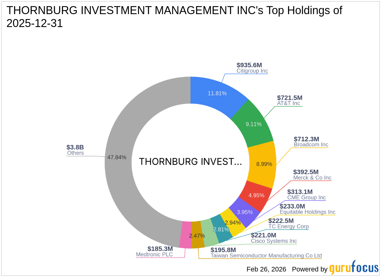 THORNBURG INVESTMENT MANAGEMENT INC's Strategic Acquisition of Chimera Investment Corp Shares