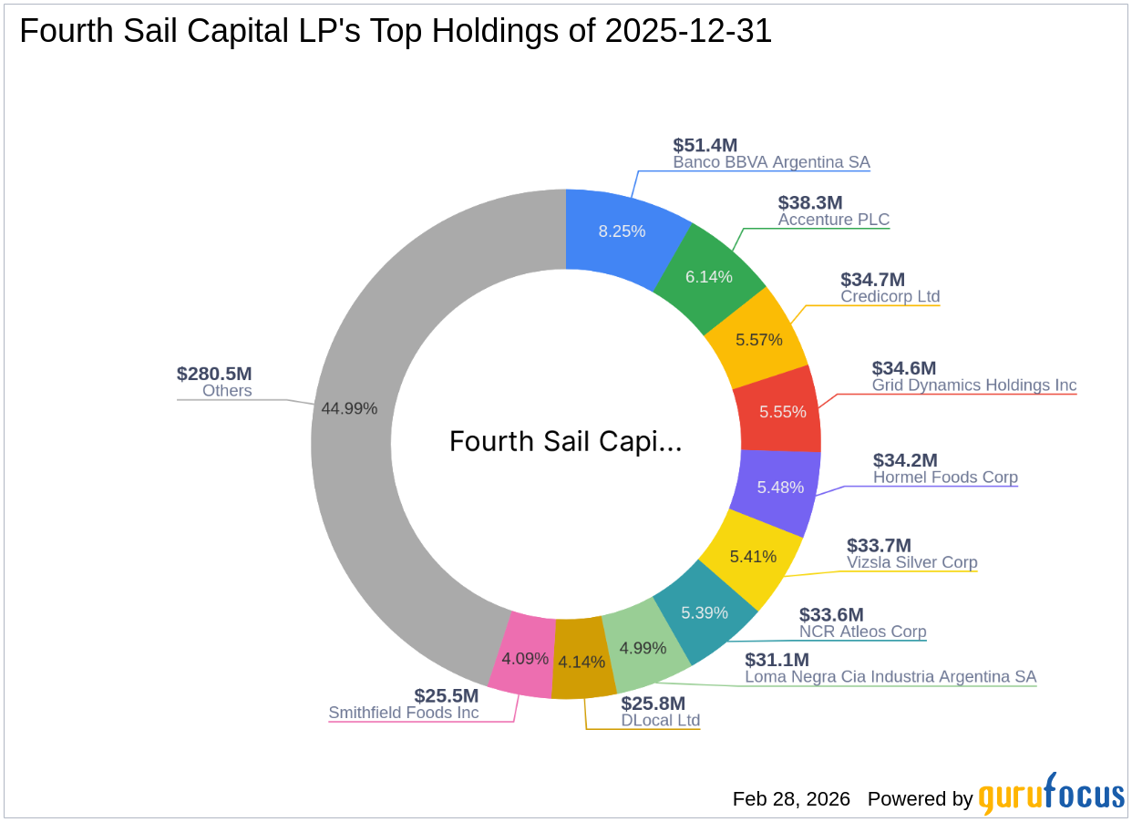 Fourth Sail Capital LP Increases Stake in Calavo Growers Inc