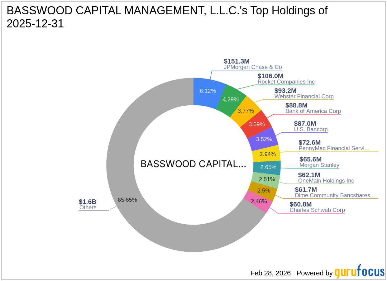 Basswood Capital Management's Recent Transaction with Regional Management Corp