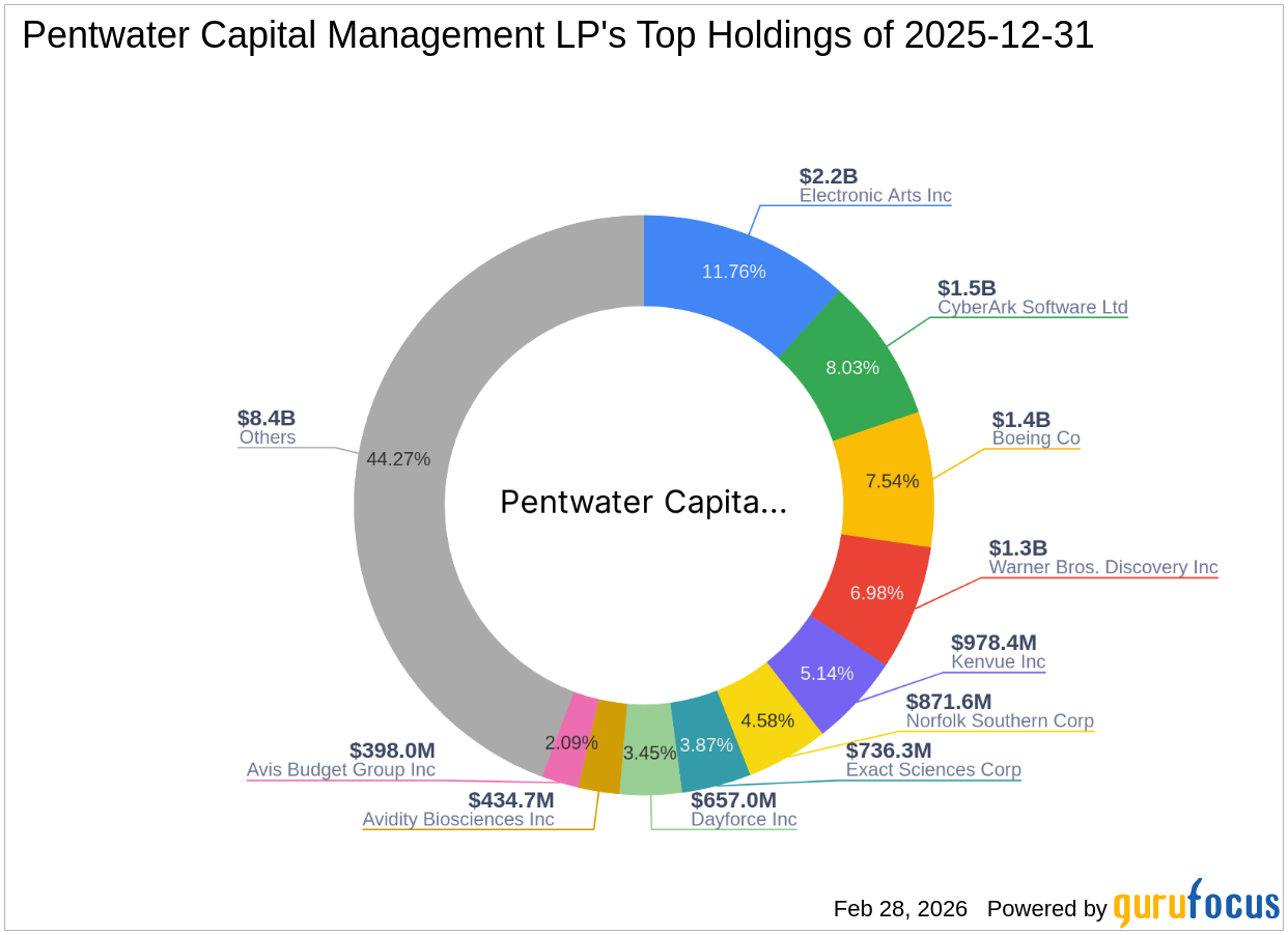 Pentwater Capital Management LP Increases Stake in Avis Budget Group Inc