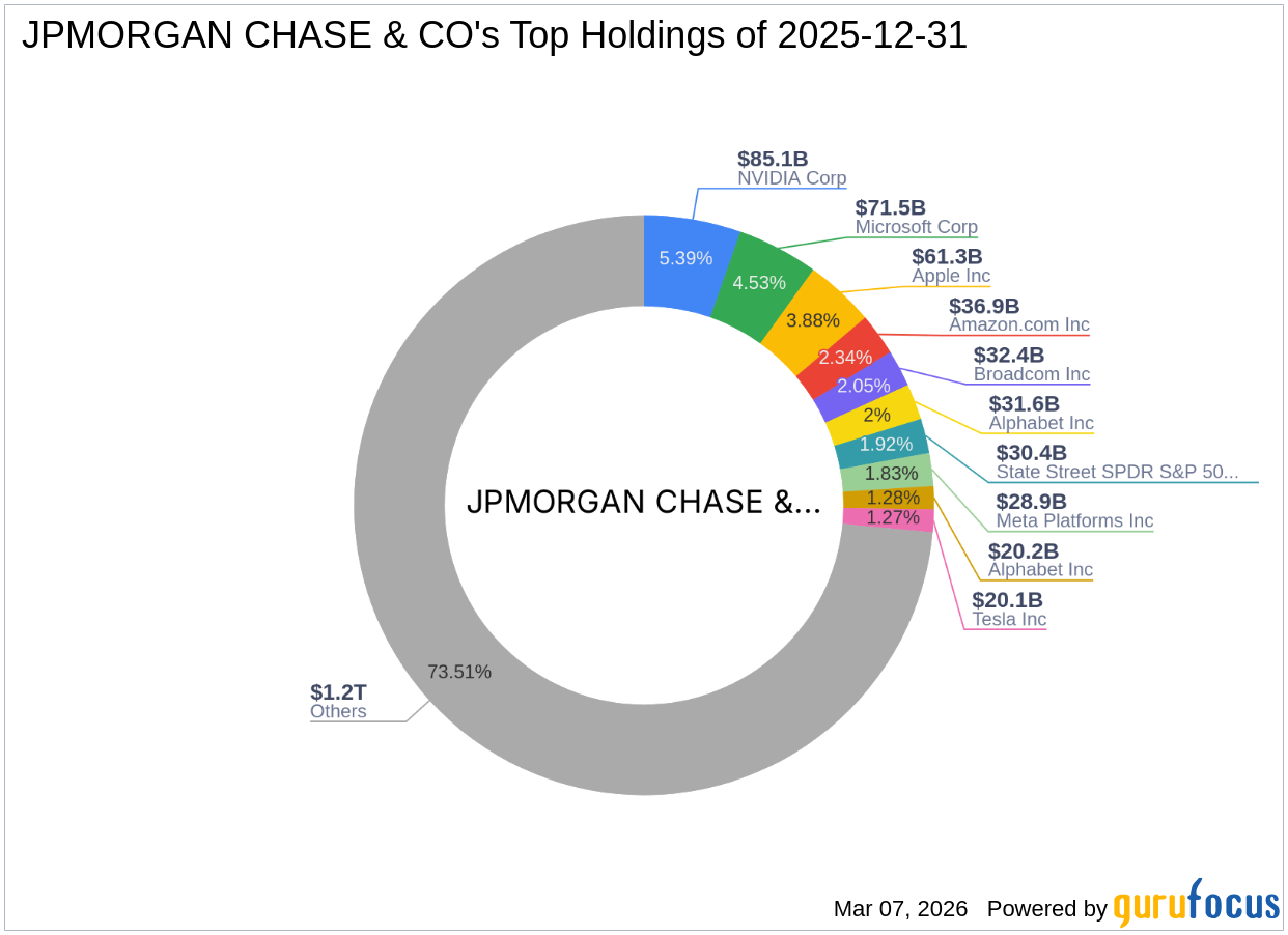 JPMorgan Chase & Co. Acquires Shares in Blackrock Muniyield Quality Fund Inc
