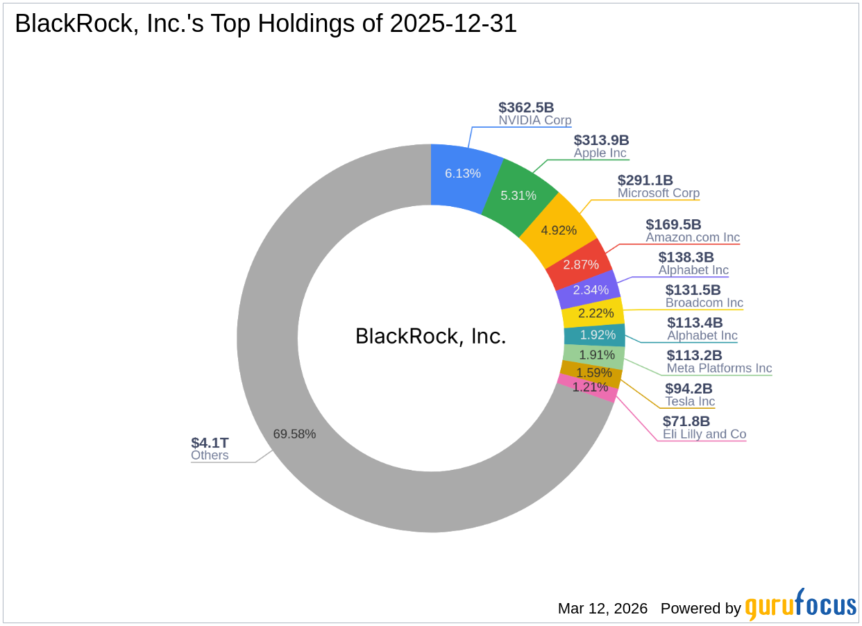 BlackRock, Inc.'s Strategic Acquisition of RingCentral Inc Shares