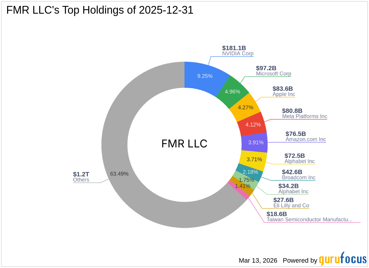 FMR LLC's Strategic Acquisition of Canada Goose Holdings Inc Shares