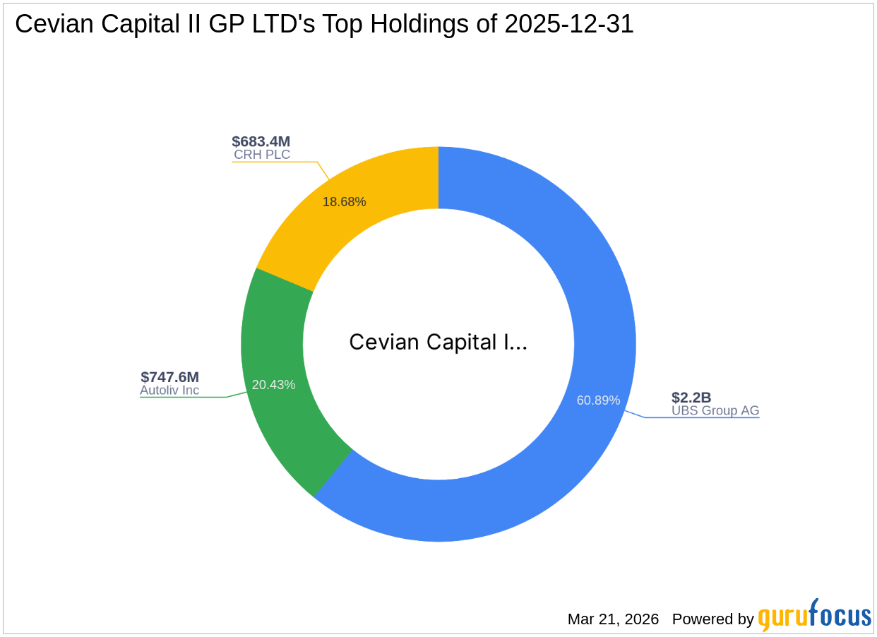 Cevian Capital II GP LTD Acquires Significant Stake in Smith & Nephew PLC