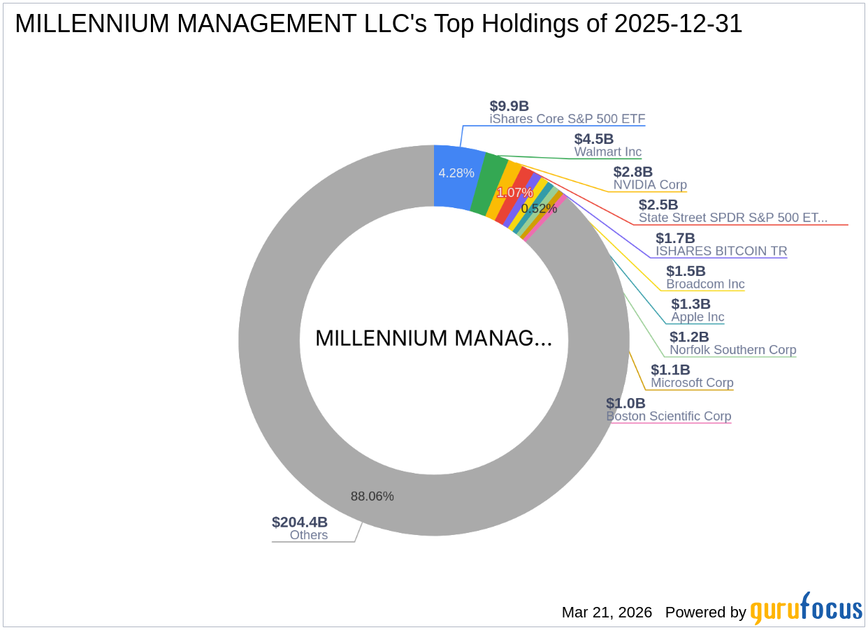 Millennium Management LLC's Strategic Acquisition of Yext Inc. Shares