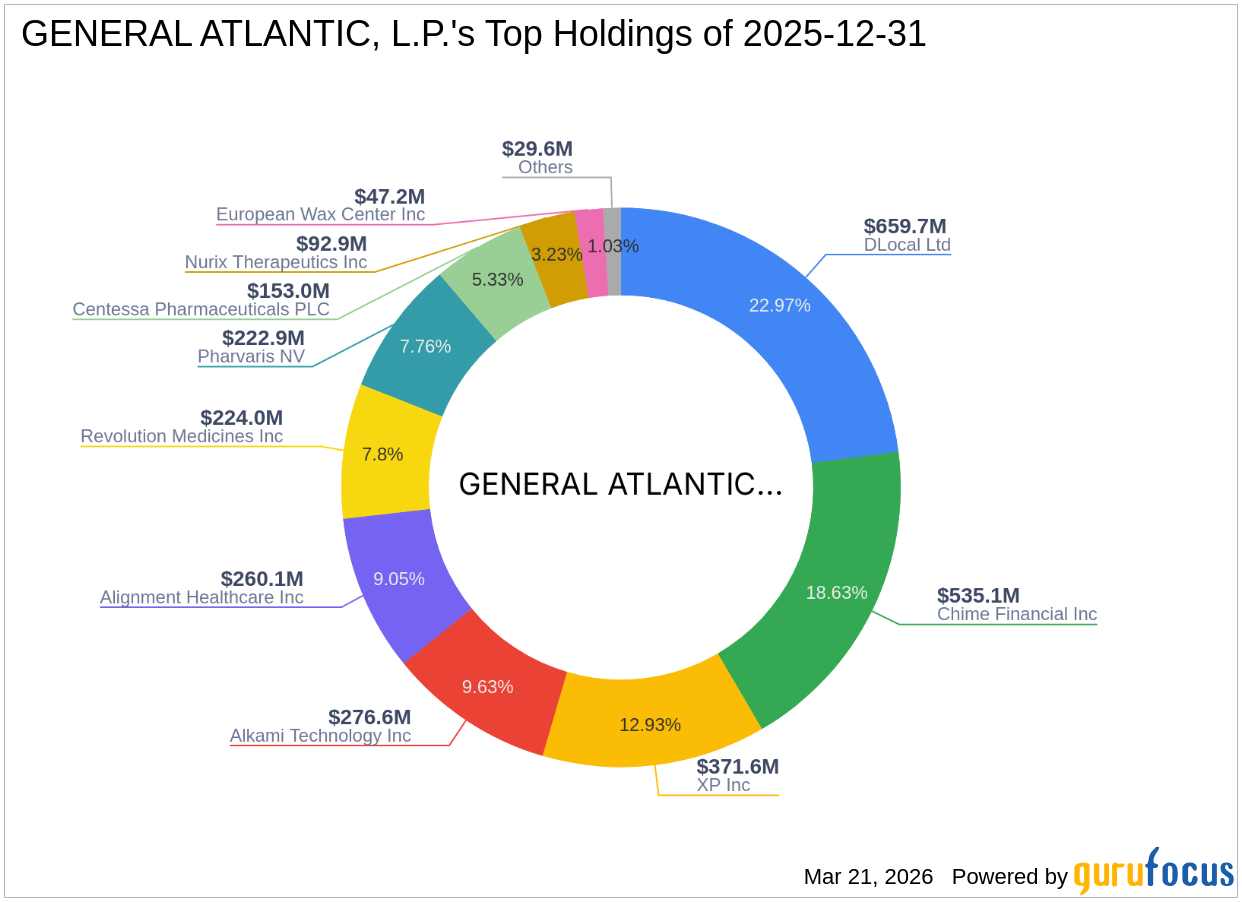 GENERAL ATLANTIC, L.P. Increases Stake in Alkami Technology Inc.