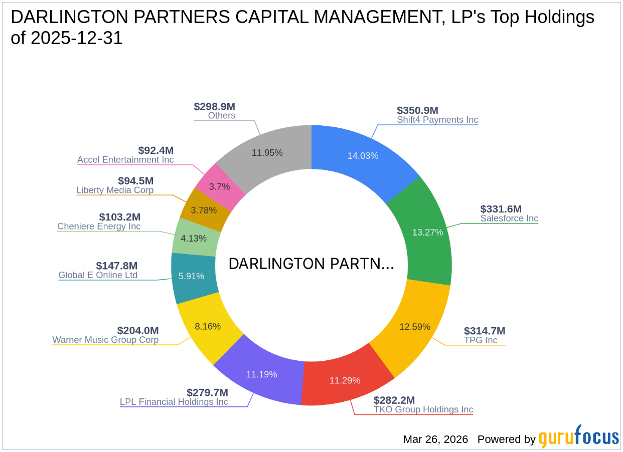 Darlington Partners Capital Management, LP Increases Stake in TPG Inc