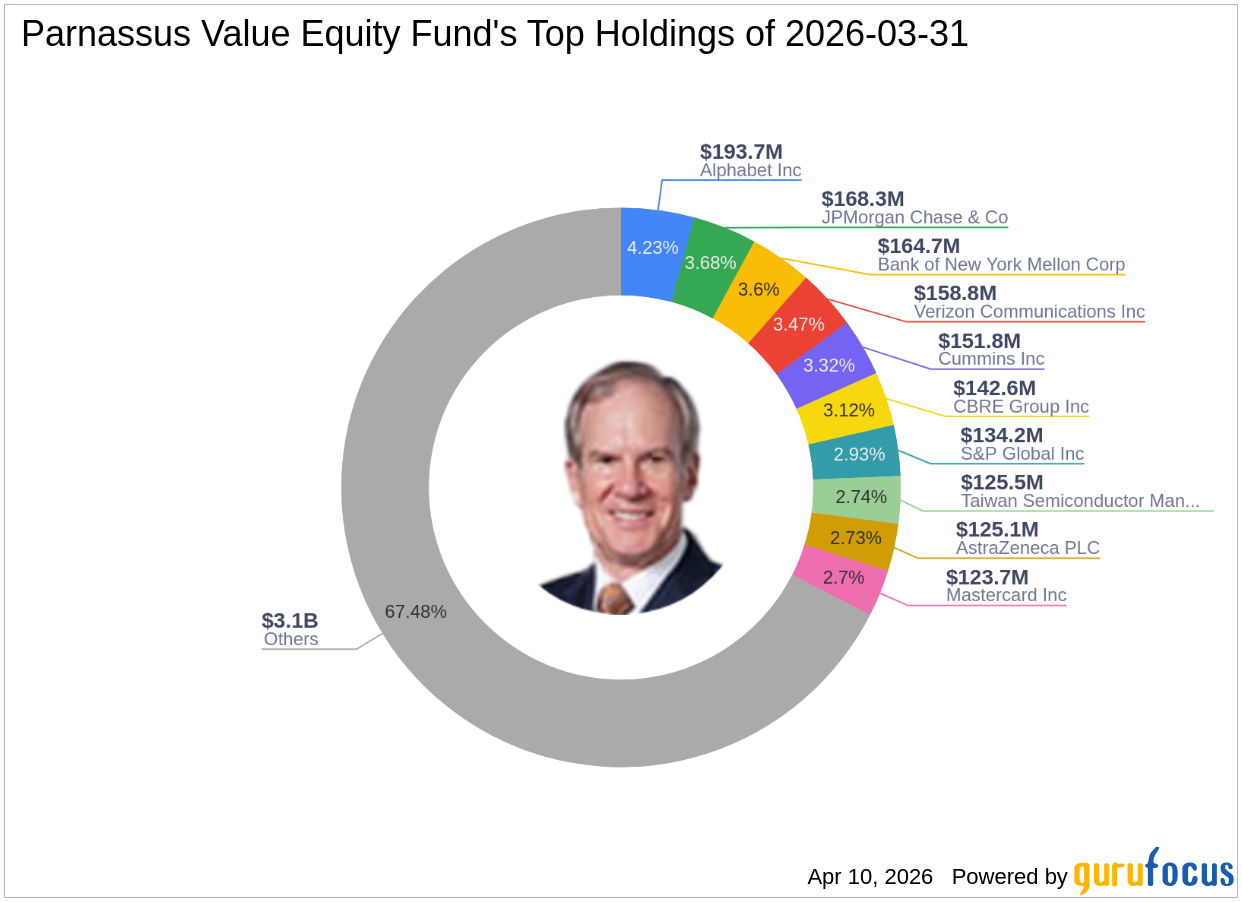 Parnassus Value Equity Fund's Strategic Moves: AstraZeneca PLC Takes Center Stage