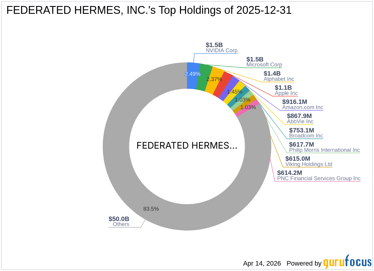 FEDERATED HERMES, INC. Expands Stake in Advance Auto Parts Inc