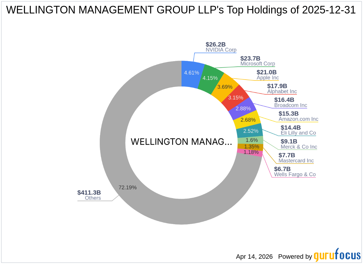 Wellington Management Group LLP Increases Stake in Amplitude Inc