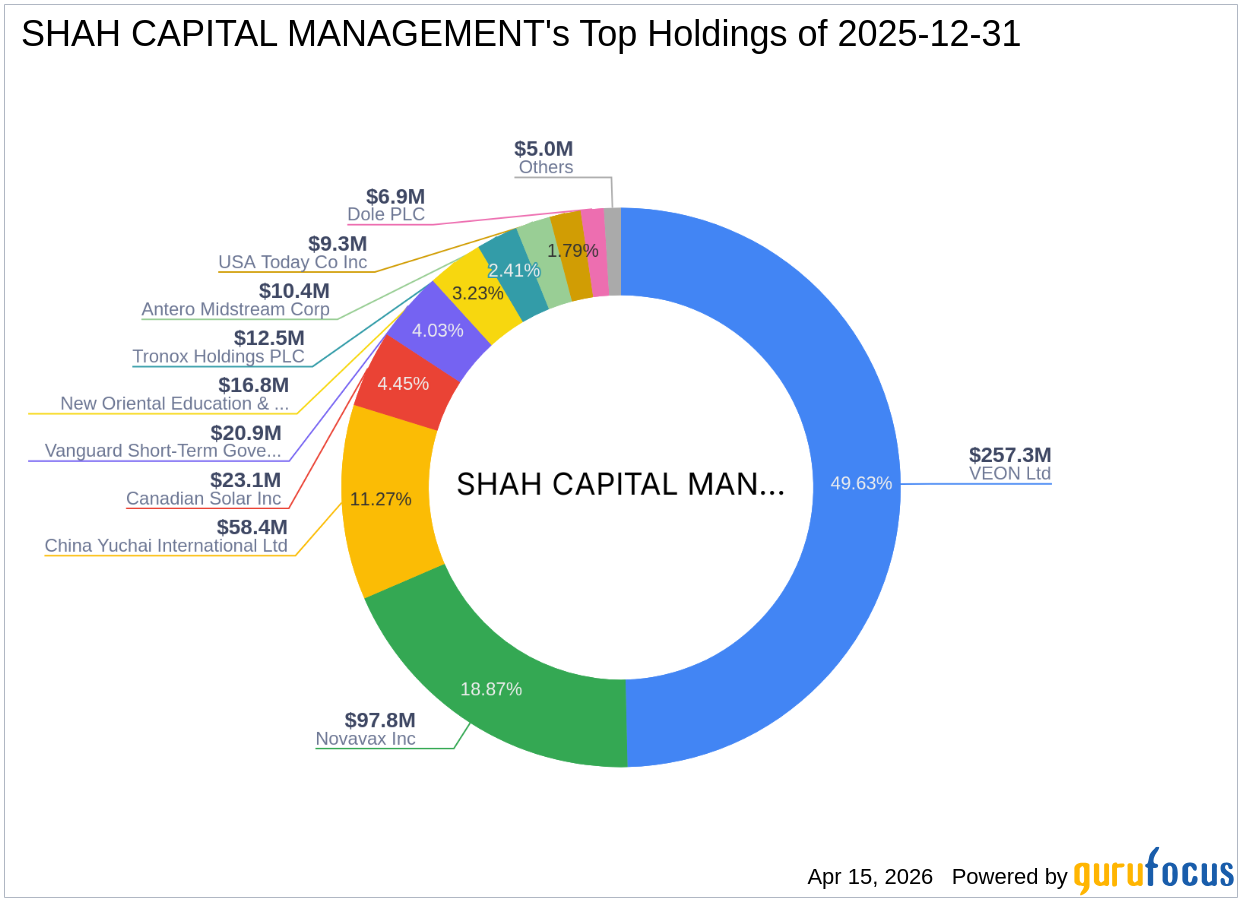 SHAH CAPITAL MANAGEMENT Increases Stake in Novavax Inc