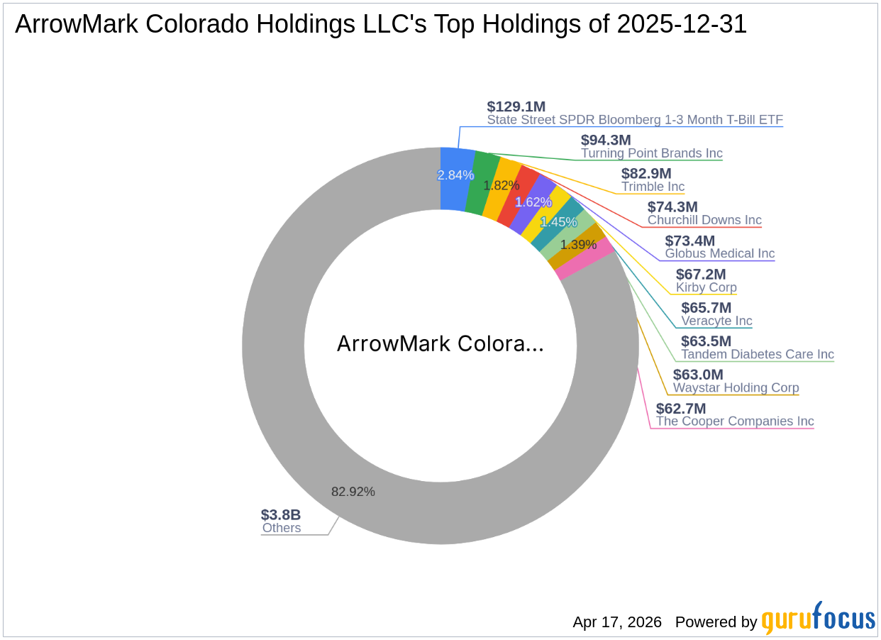 ArrowMark Colorado Holdings LLC Increases Stake in ArrowMark Financial Corp