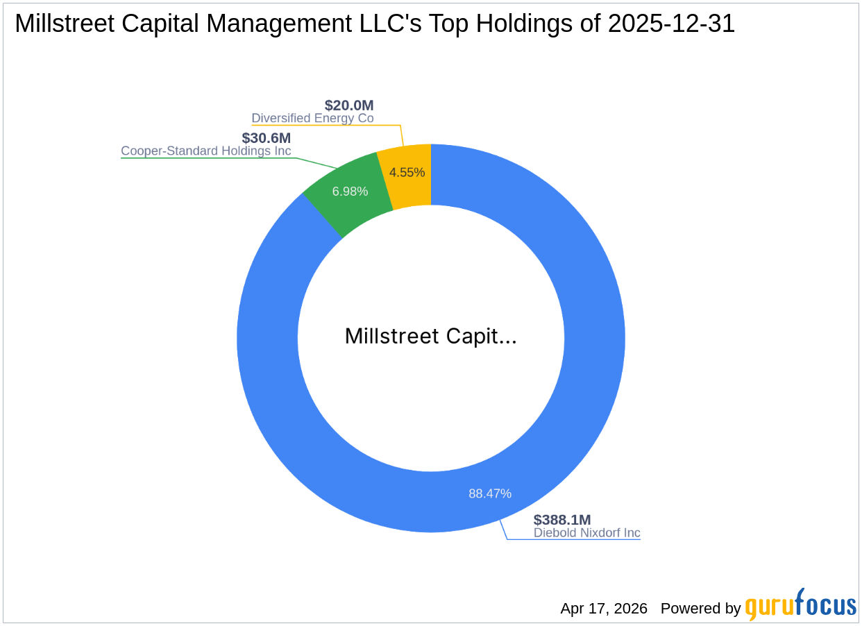 Millstreet Capital Management LLC Adjusts Stake in Diebold Nixdorf Inc