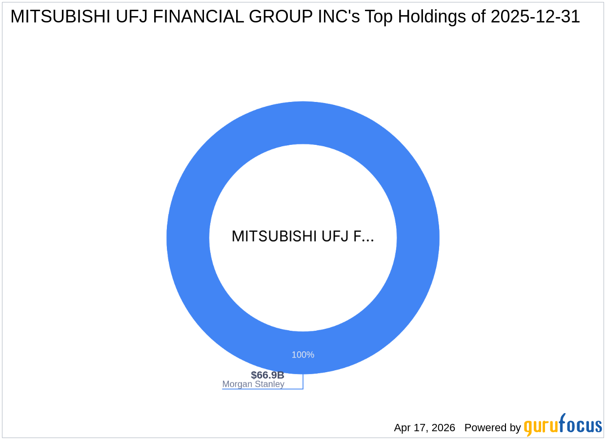 Mitsubishi UFJ Financial Group Inc. Expands Stake in Morgan Stanley