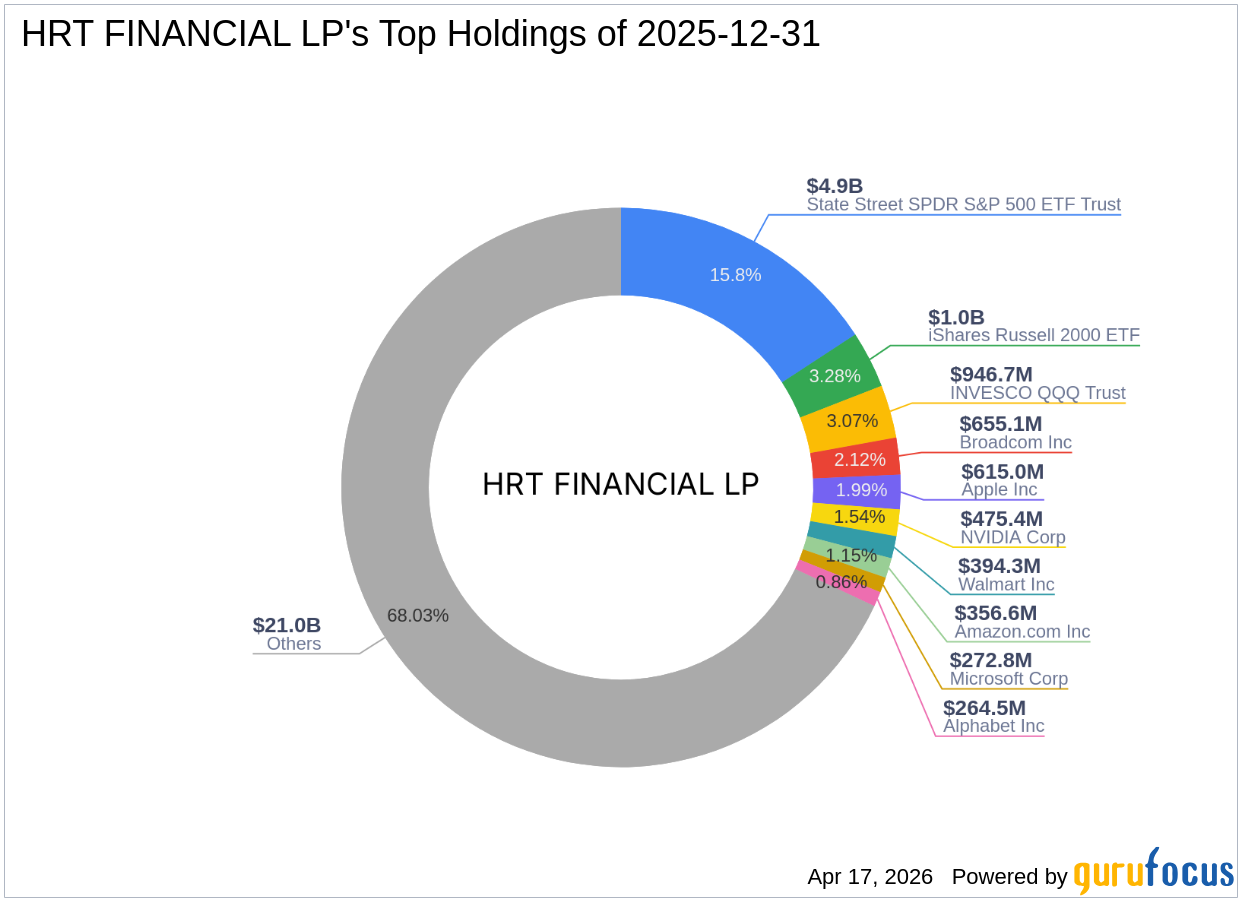 HRT FINANCIAL LP Reduces Stake in Lion Group Holding Ltd
