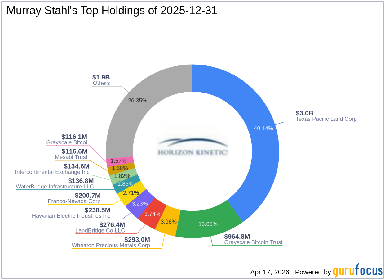 Murray Stahl's Recent Transaction with Texas Pacific Land Corp