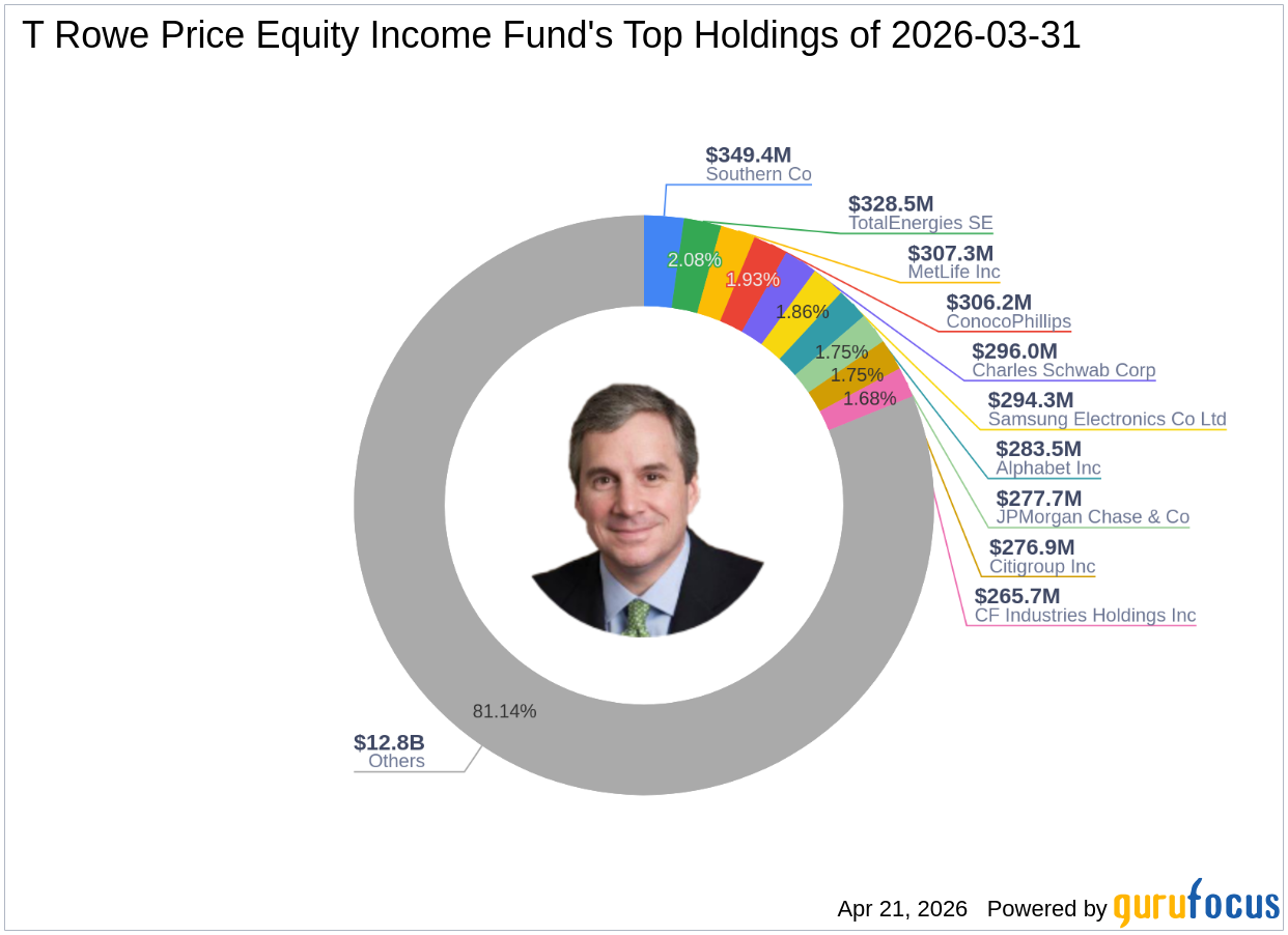 T Rowe Price Equity Income Fund's Strategic Moves: AstraZeneca PLC Takes Center Stage