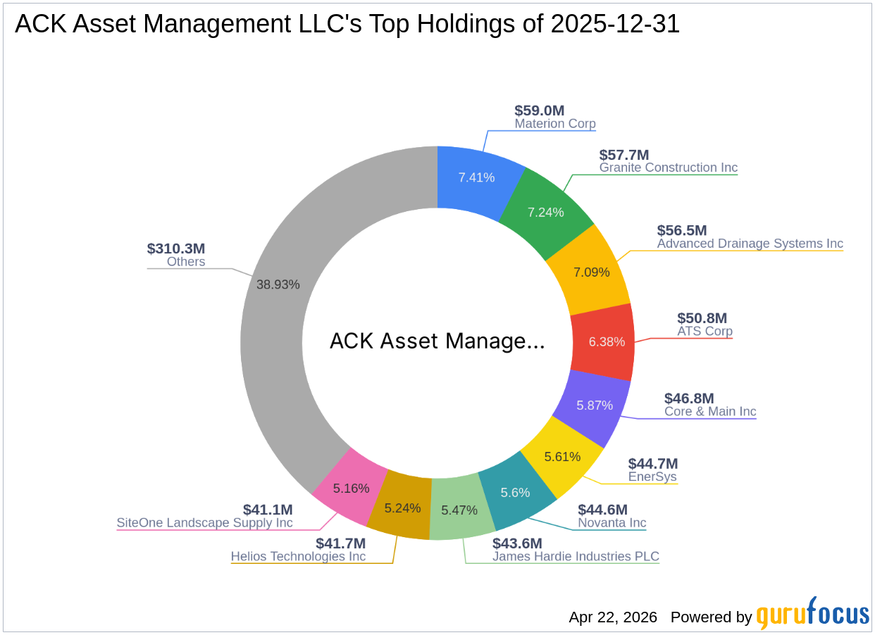 ACK Asset Management LLC Increases Stake in Clearfield Inc
