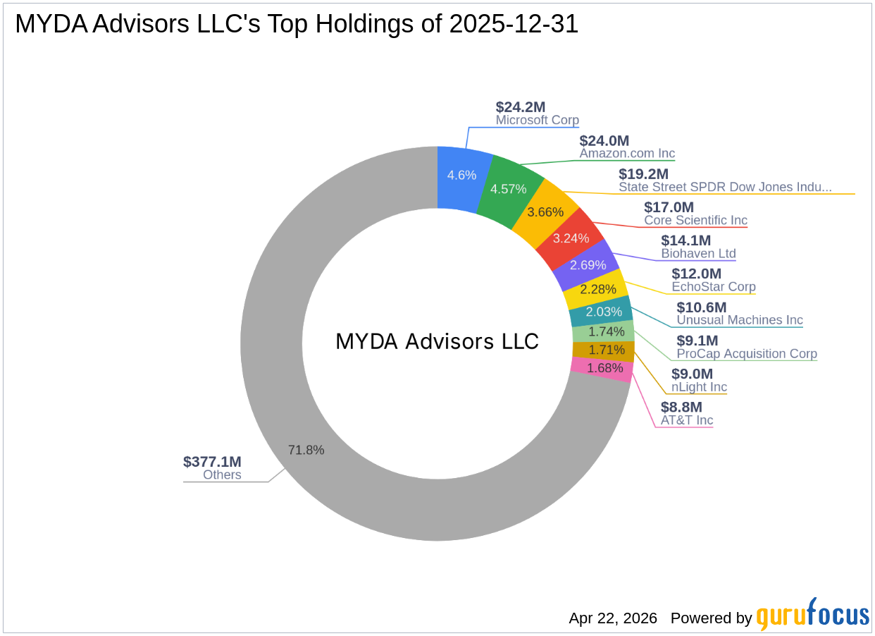 MYDA Advisors LLC Reduces Stake in Energous Corp: A Strategic Po