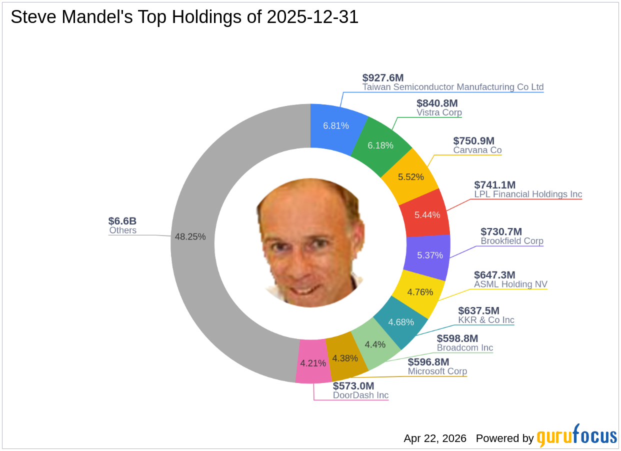 Steve Mandel's Strategic Acquisition of TeraWulf Inc Shares