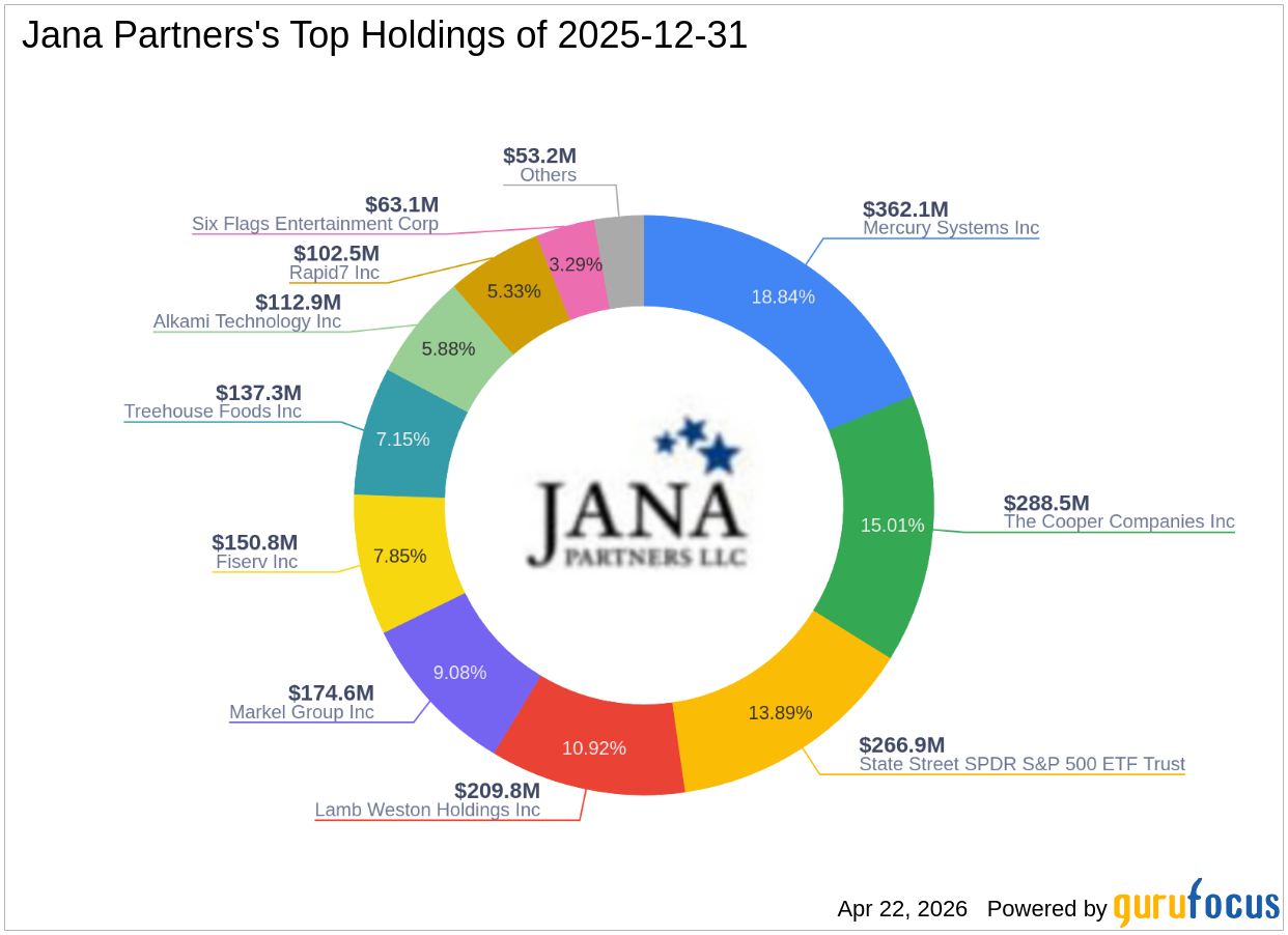 Jana Partners Increases Stake in Lamb Weston Holdings Inc.