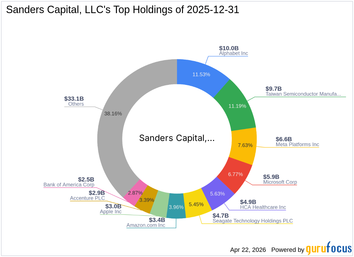 Sanders Capital, LLC Reduces Stake in Seagate Technology Holdings PLC