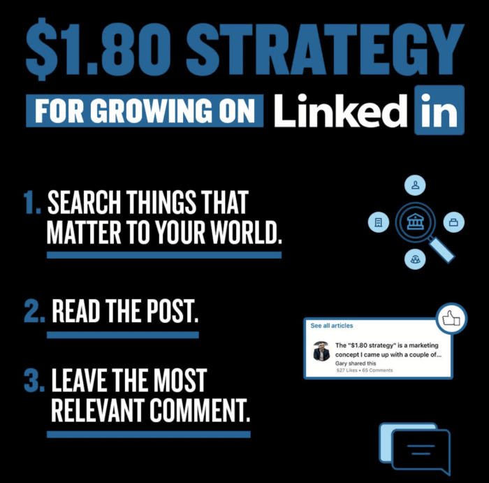 linkedin marketing strategy
