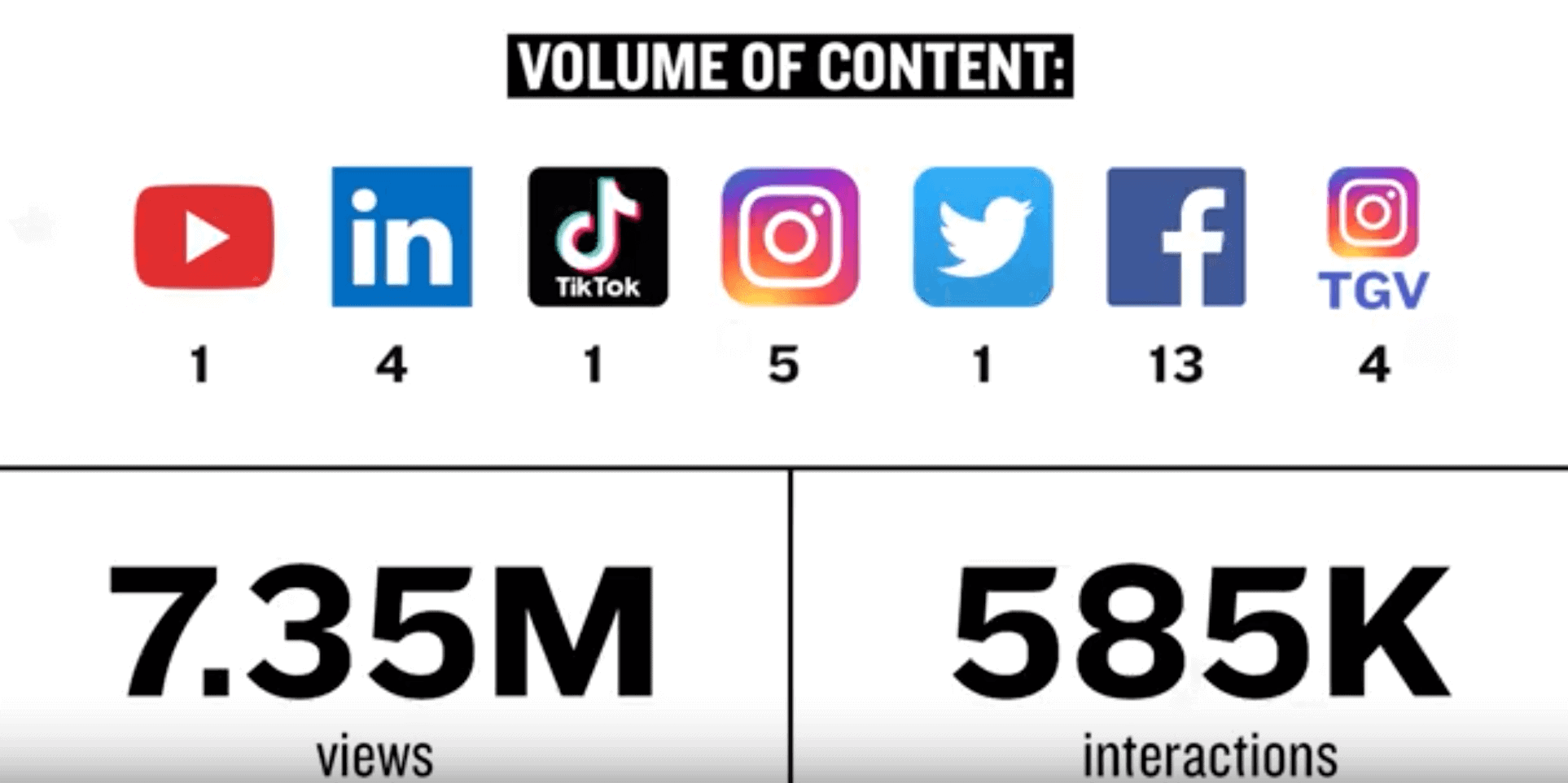 An Unconventional Content Marketing Strategy Getting 7m Views