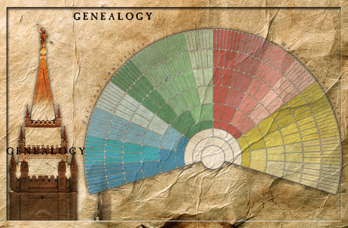 Lds Genealogy Fan Chart