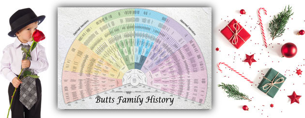 Genealogy Wall Charts