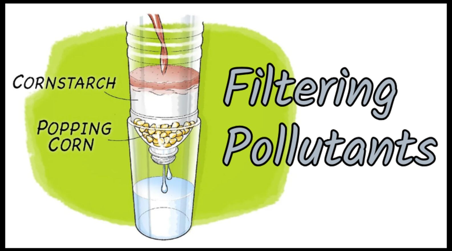 H2O for Life | Filtering Pollutants