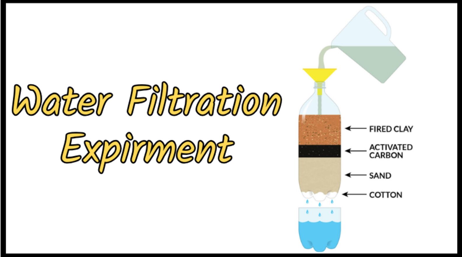 H2O for Life Design Process Water Filtration