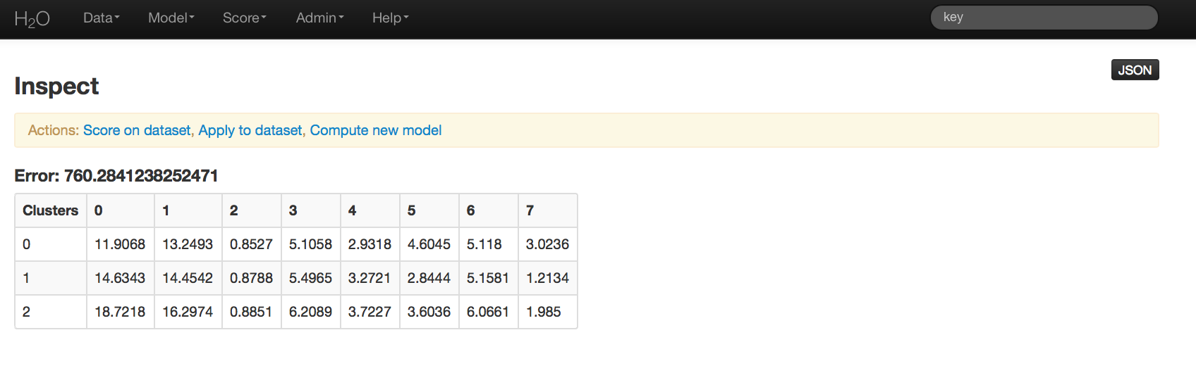 K Means Tutorial — H2O Documentation 2.9.0.1577 documentation