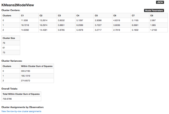 K Means Tutorial — H2O Documentation 2.9.0.1752 documentation
