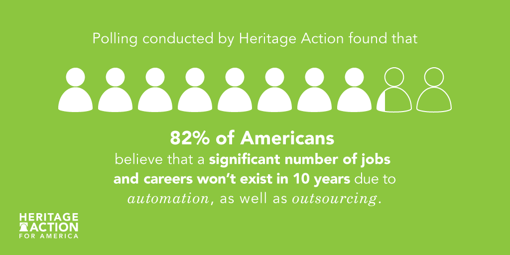 82% of Americans believe that significant number of jobs and careers won't exist in 10 years