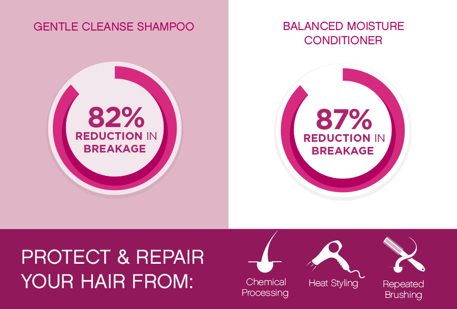 Cleanse and Condition Kit Official US Hairfinity Online Store
