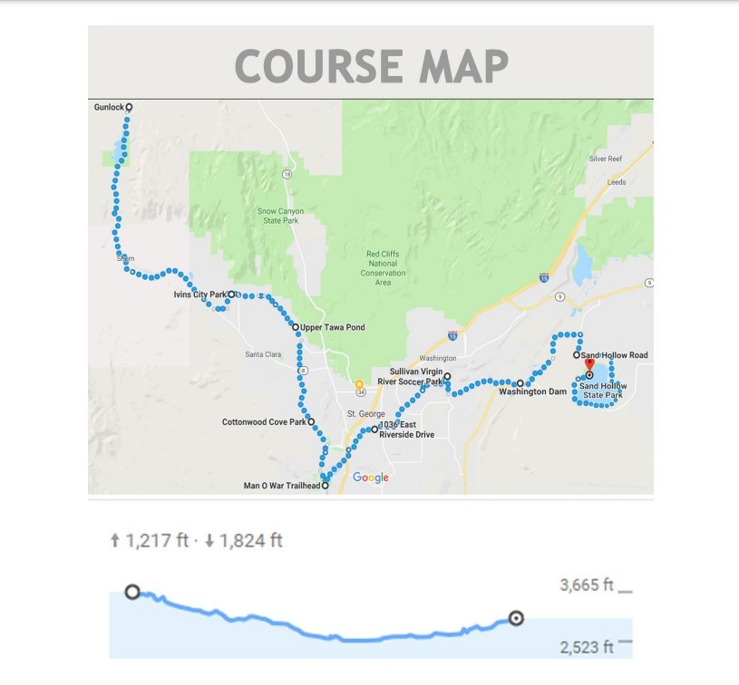 COURSE MAPS